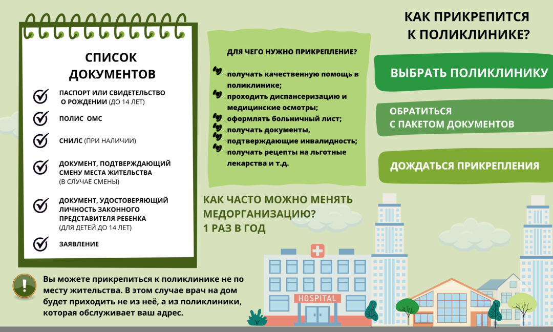 Прикрепиться к поликлинике через госуслуги. Прикрепление к медицинской организации. Как узнать к какой поликлинике прикреплен дом по адресу махачкала. Как узнать к какой поликлинике относишься. Поликлиники по месту жительства казань.